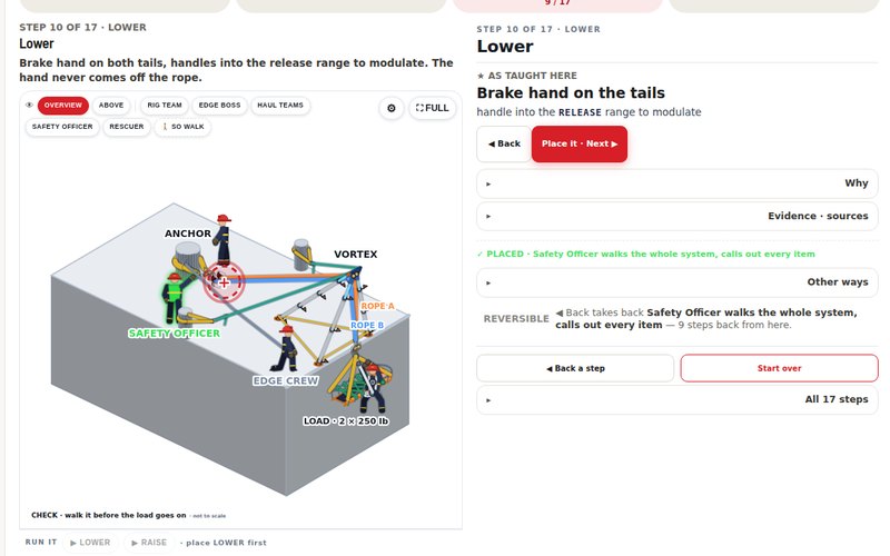 The rope trainer